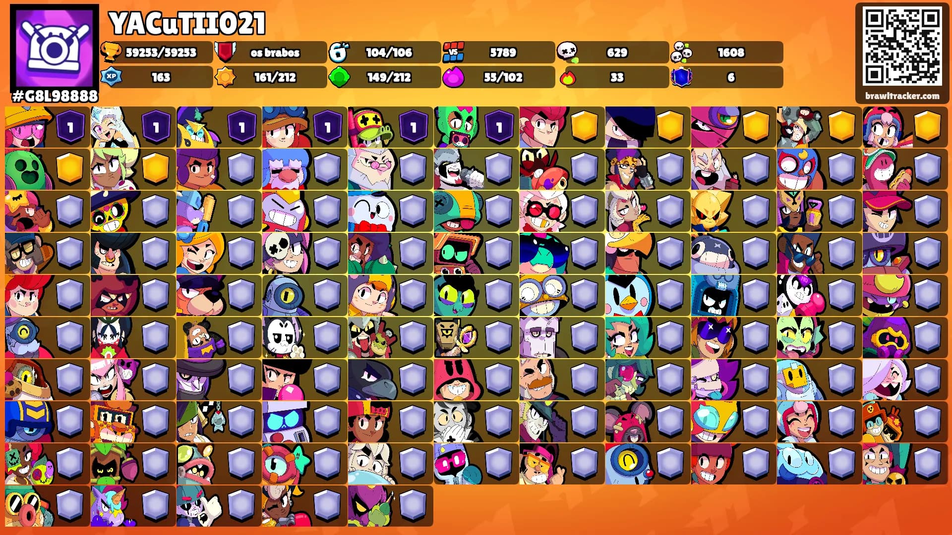 YACuTII021's Ranks