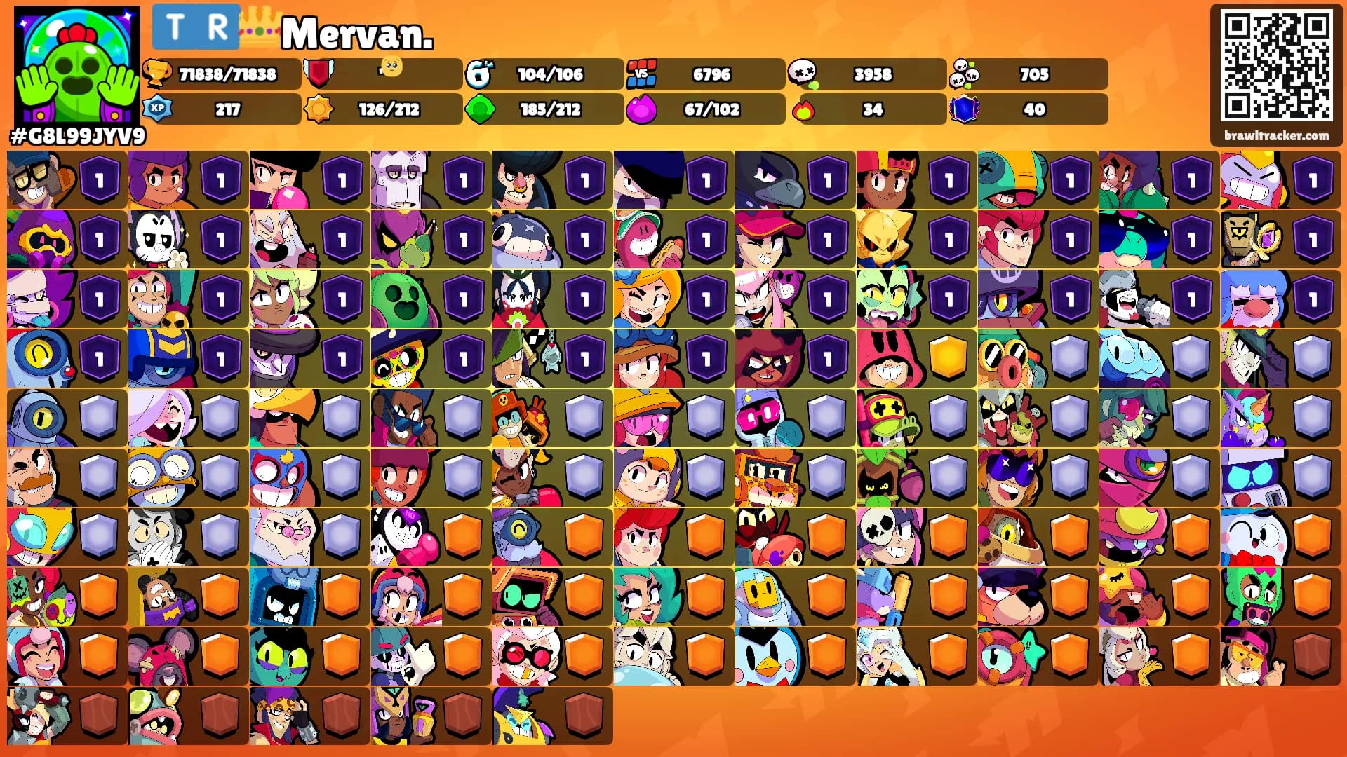 🇹🇷👑Mervan.'s Ranks