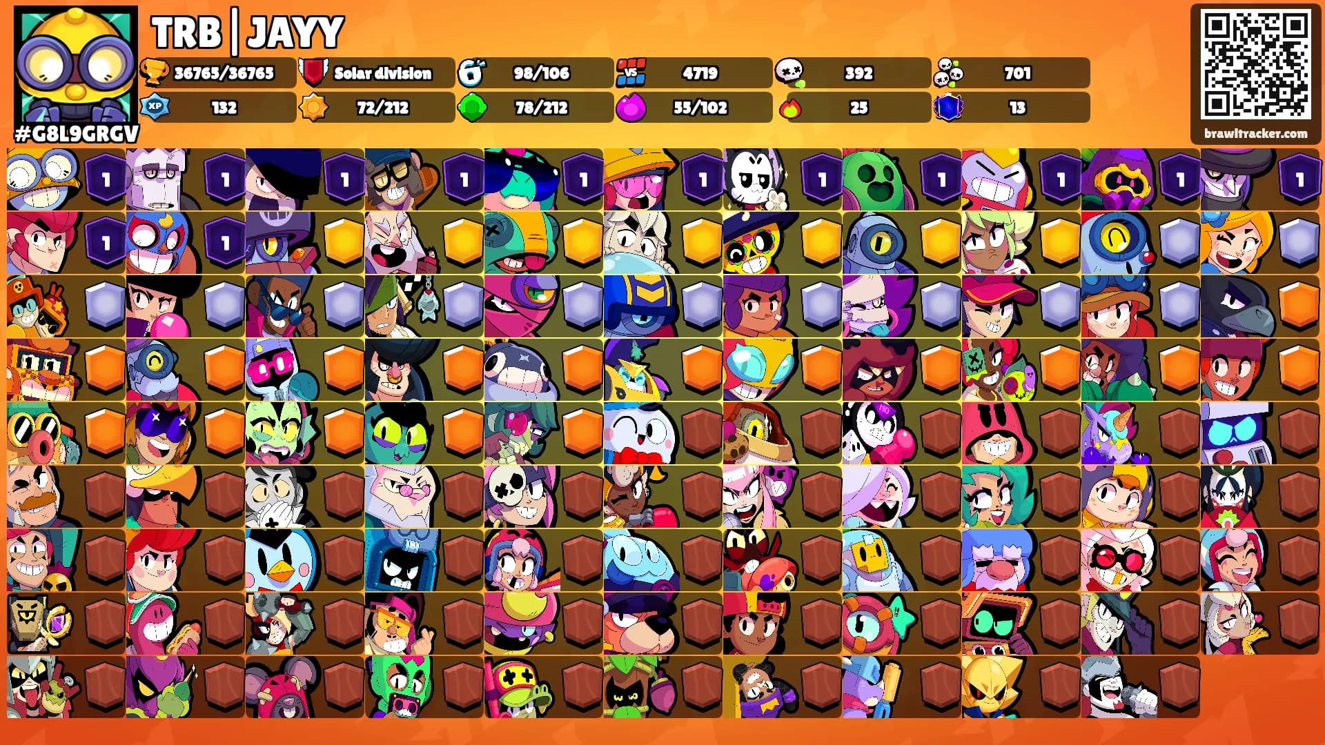 TRB|JAYY's Ranks
