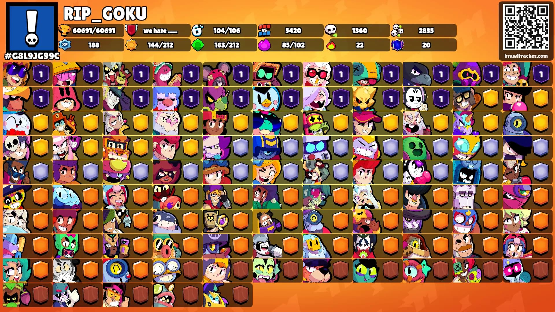 RIP_GOKU's Ranks