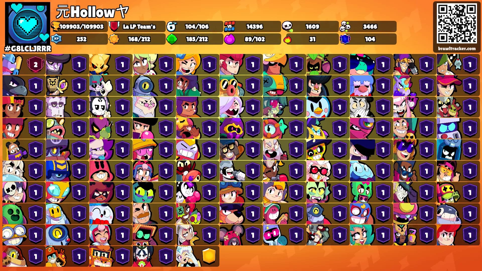 元Hollowヤ's Ranks
