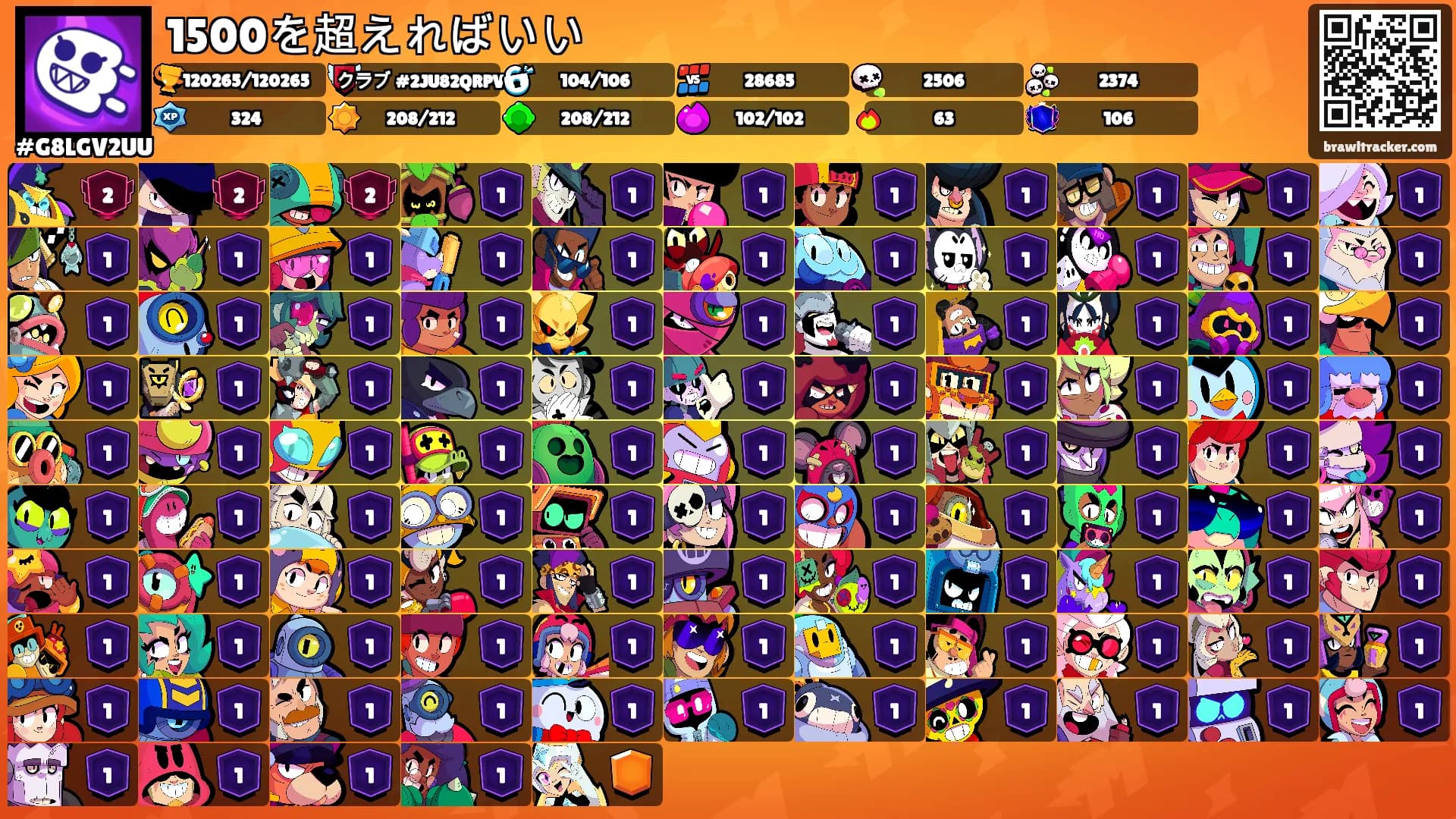 1500を超えればいい's Ranks