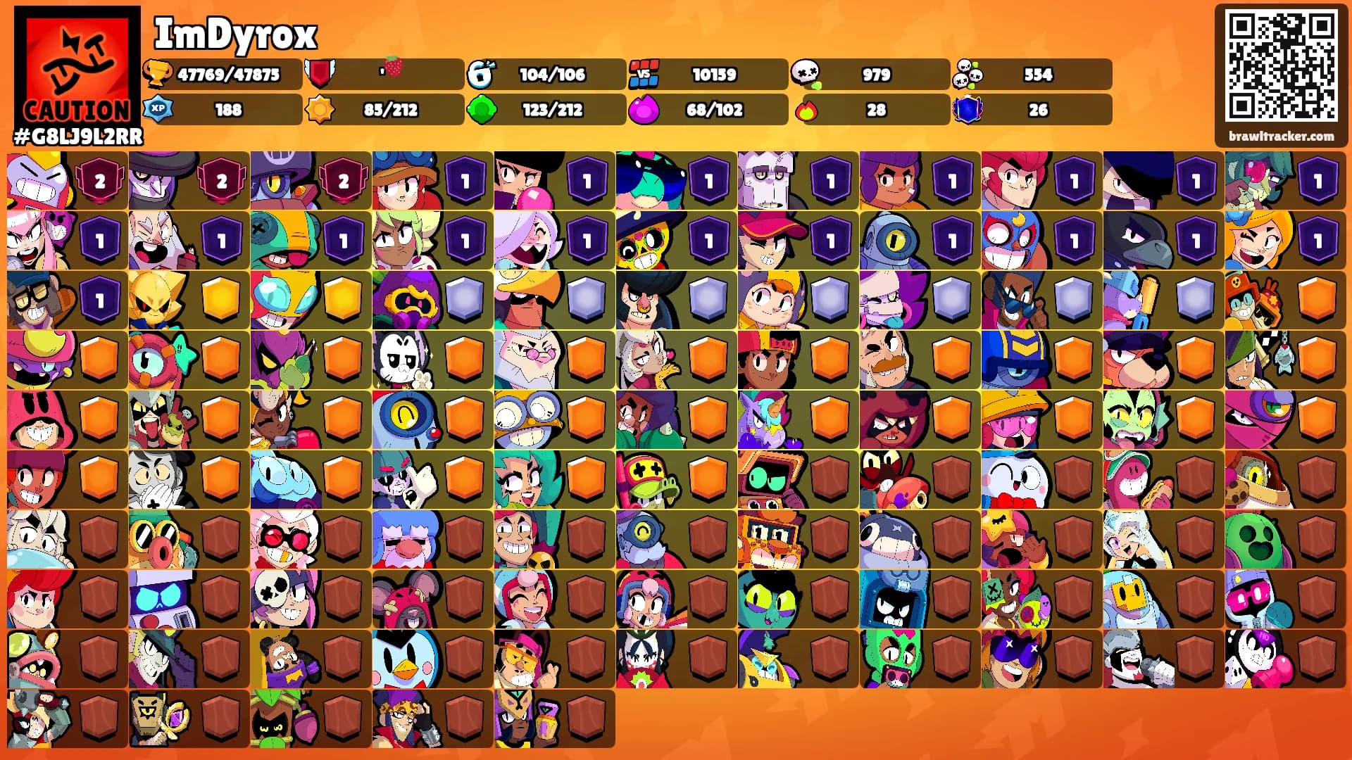 ImDyrox's Ranks
