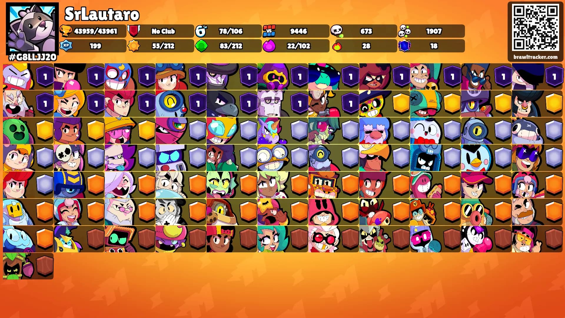 SrLautaro's Ranks