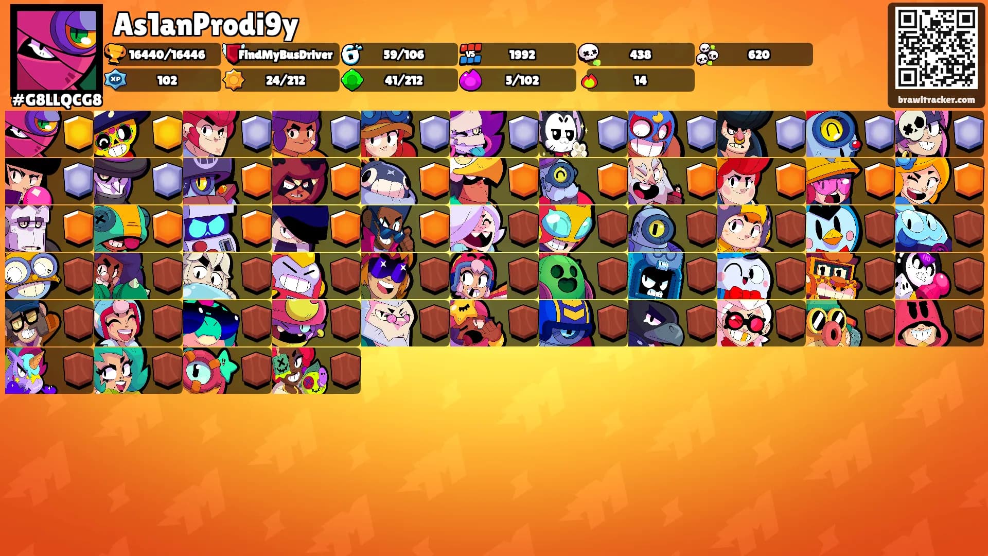 As1anProdi9y's Ranks