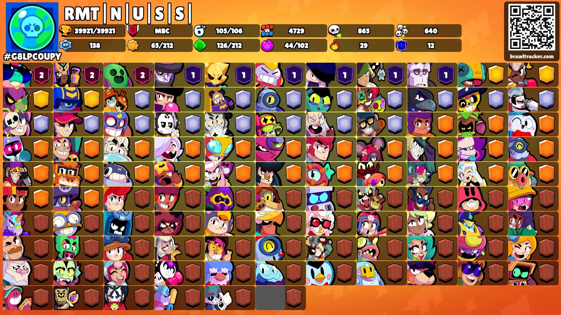 RMT|N|U|S|S|'s Ranks