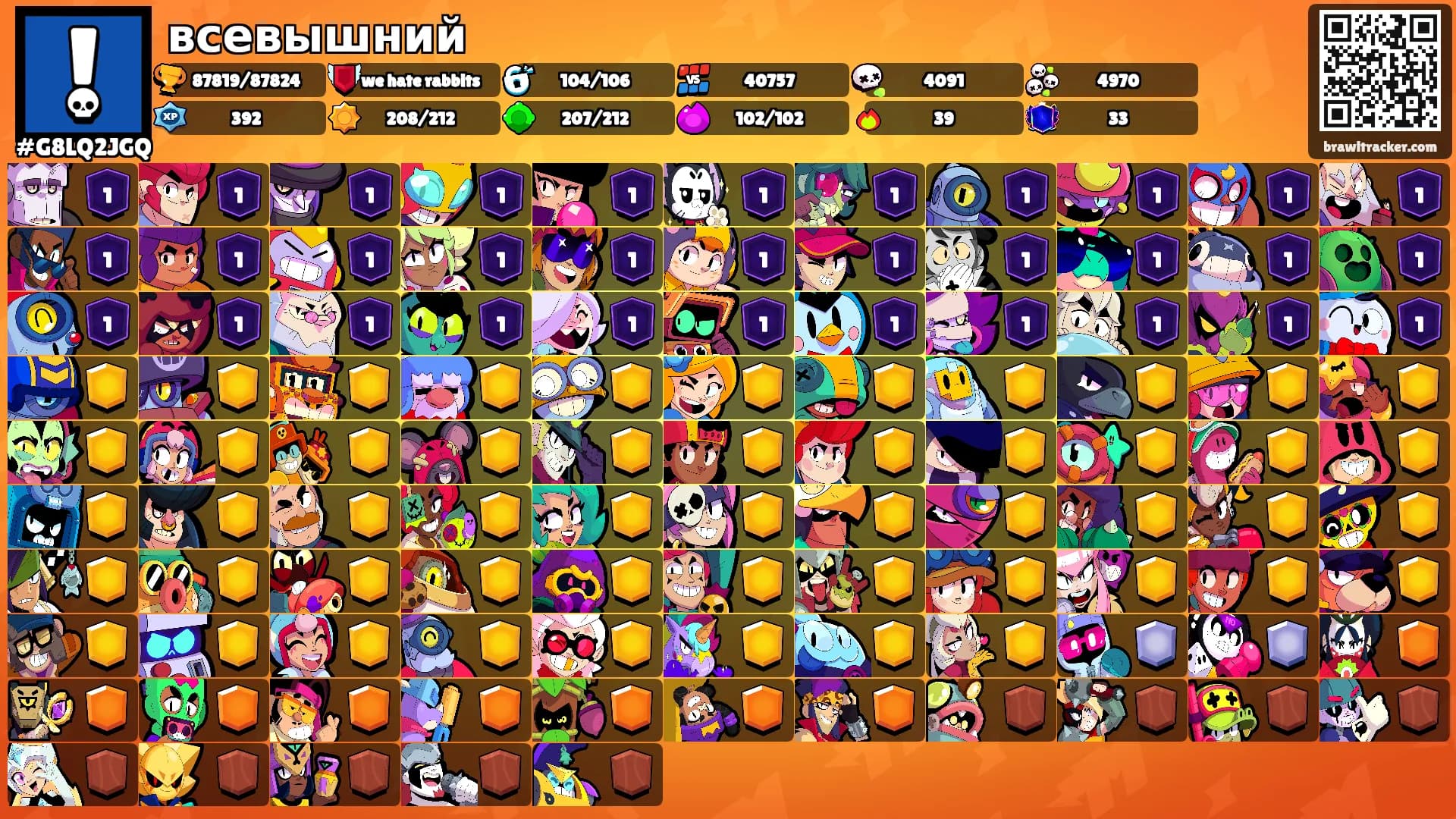 всевышний's Ranks