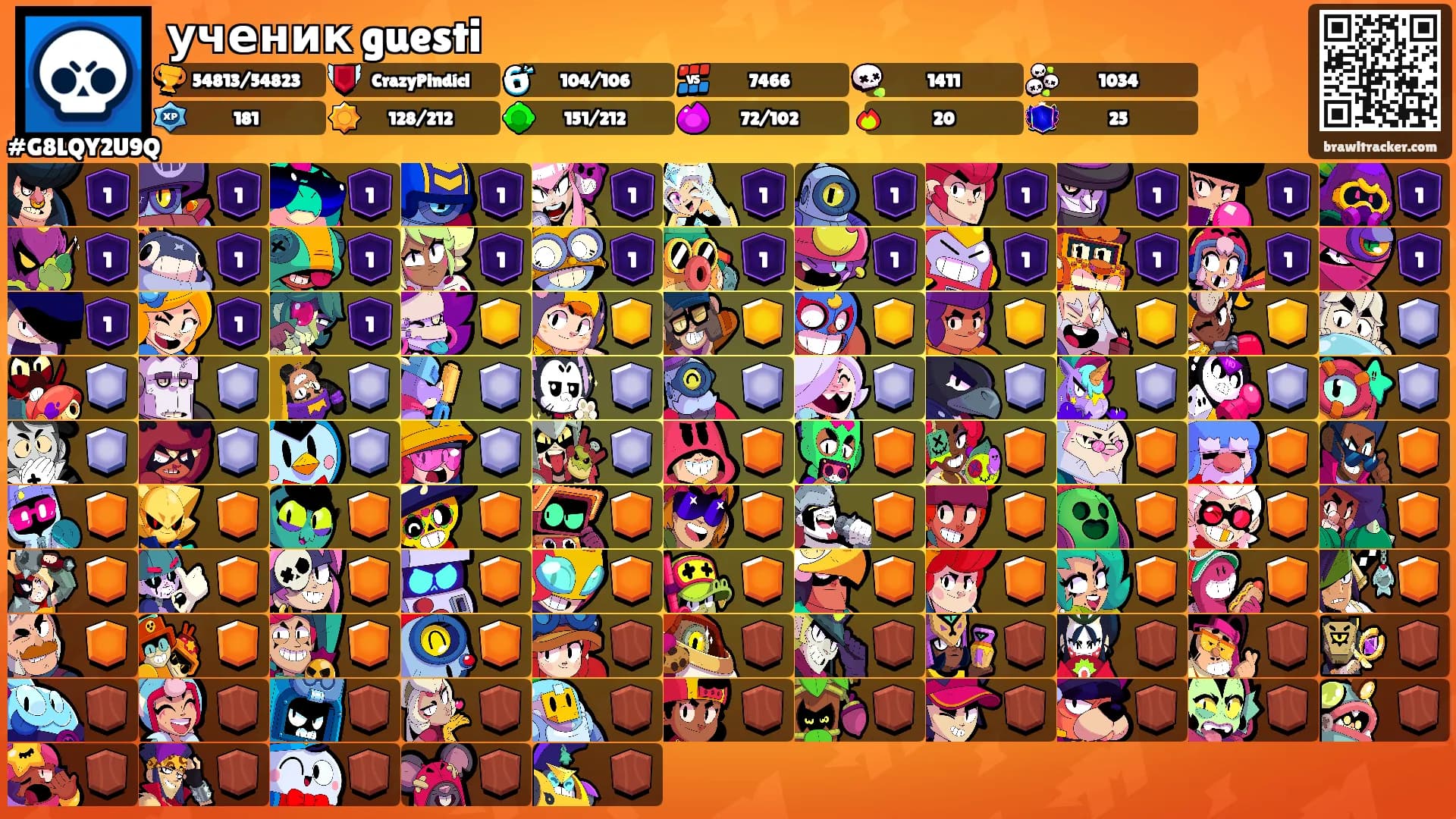ученик guesti's Ranks
