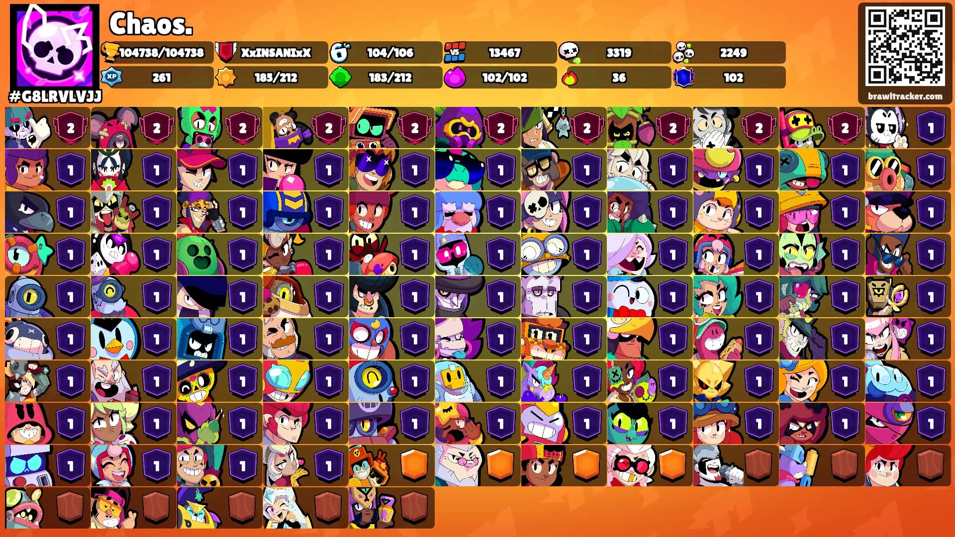 Chaos.'s Ranks