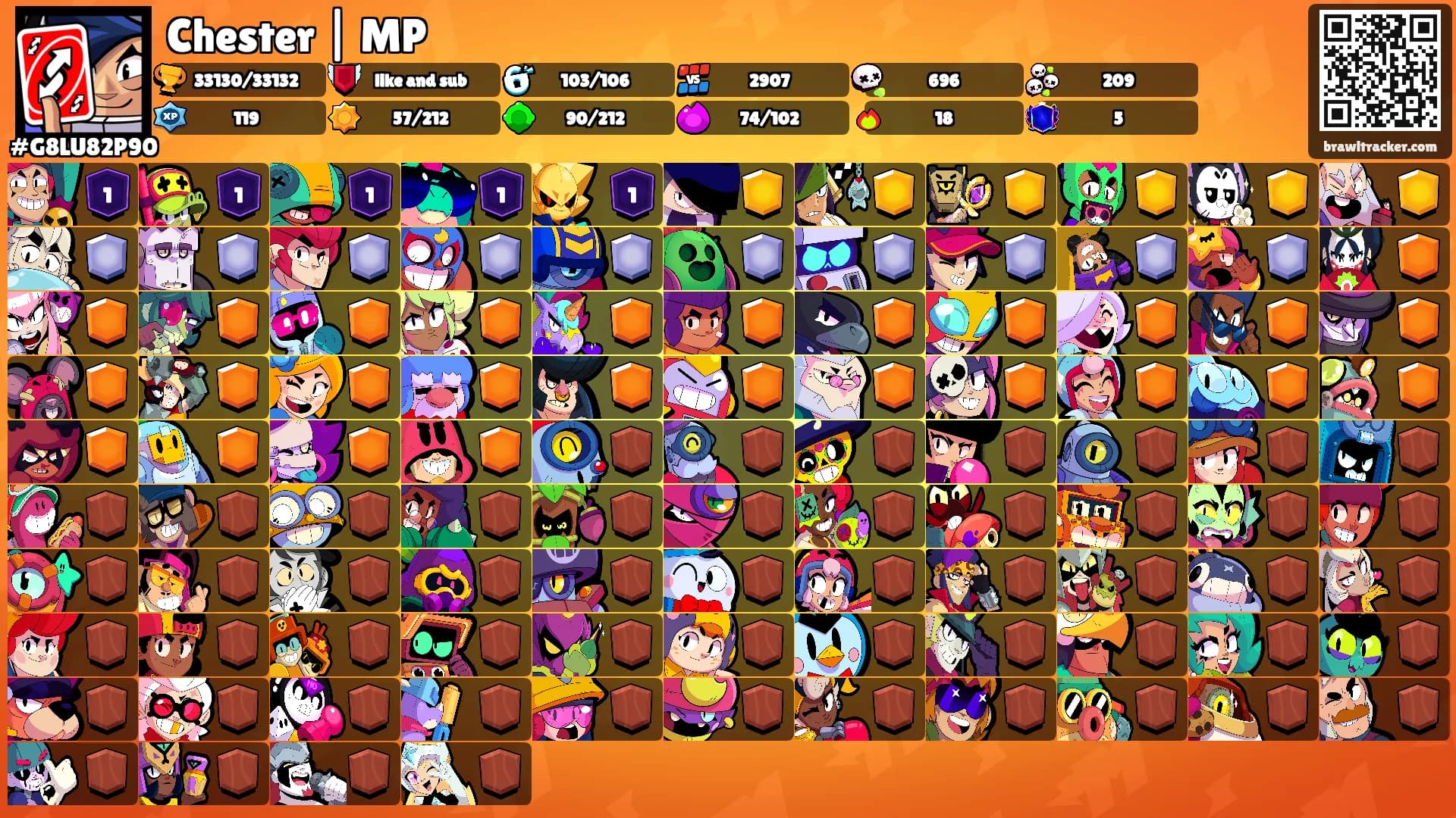 Chester | MP's Ranks