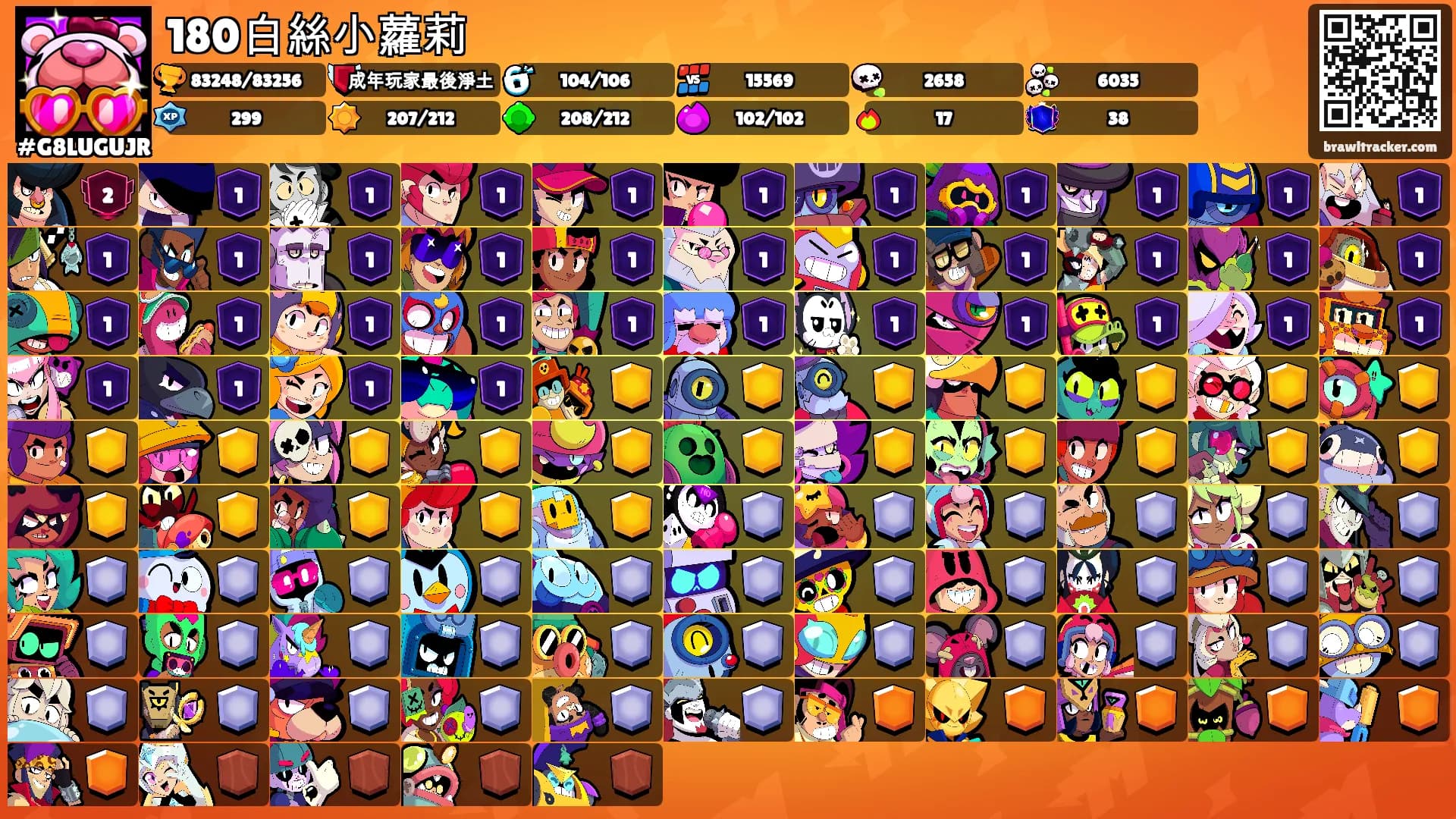 180白絲小蘿莉's Ranks
