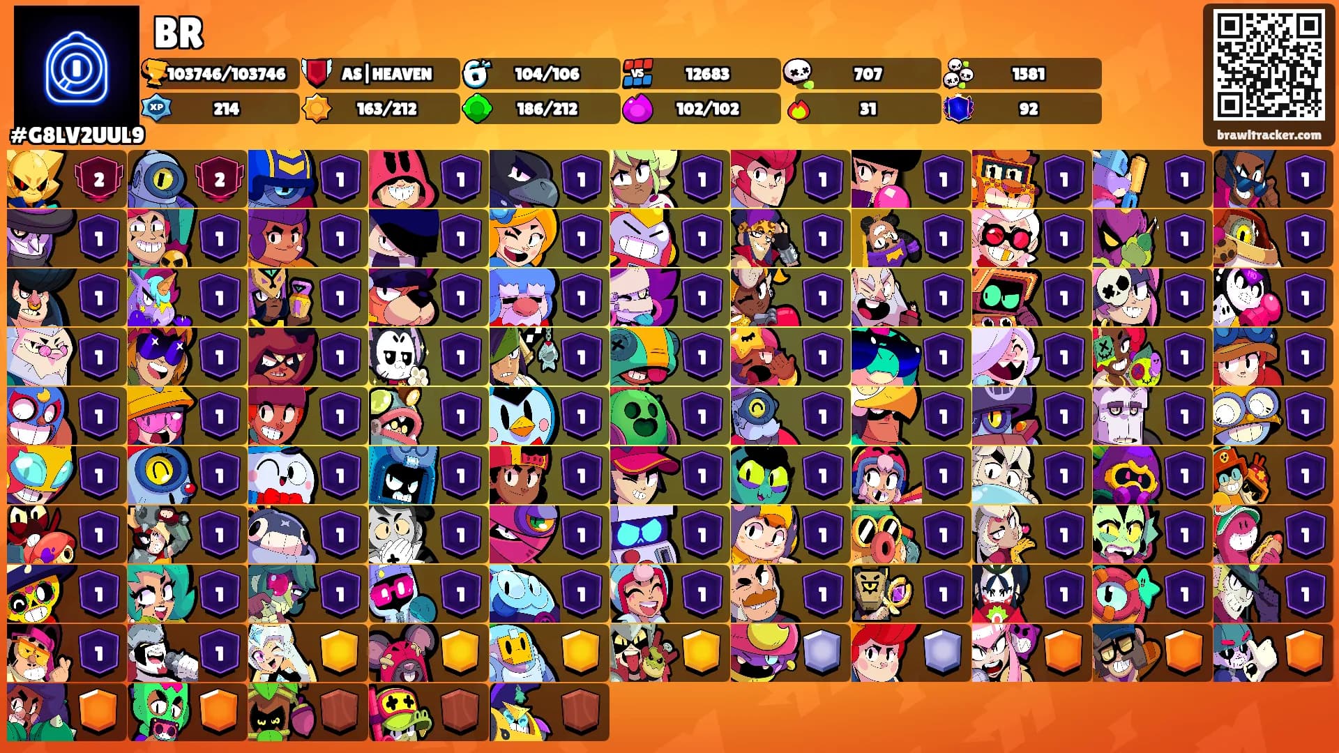 BR's Ranks
