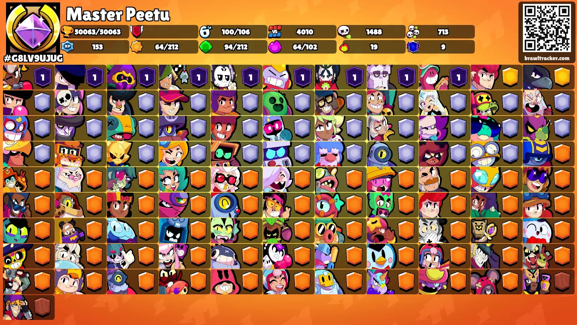 Master Peetu's Ranks