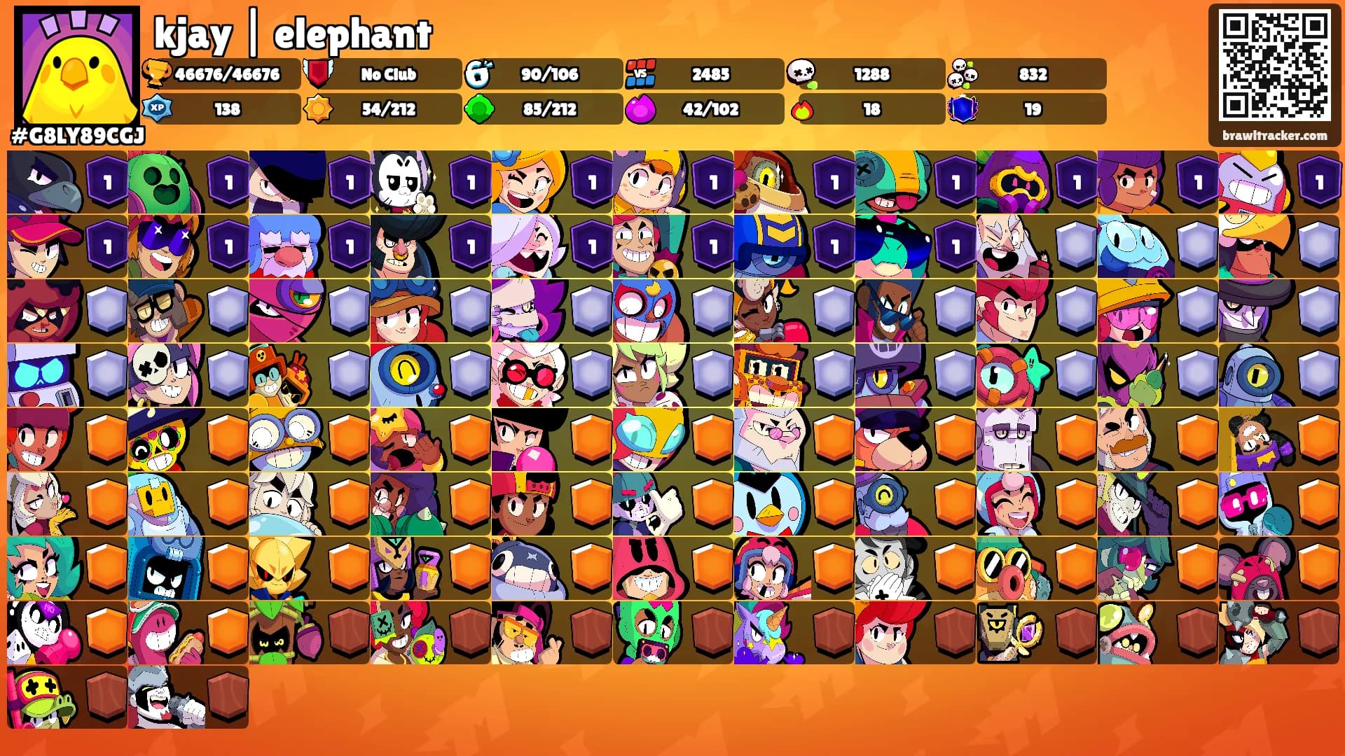 kjay | elephant's Ranks