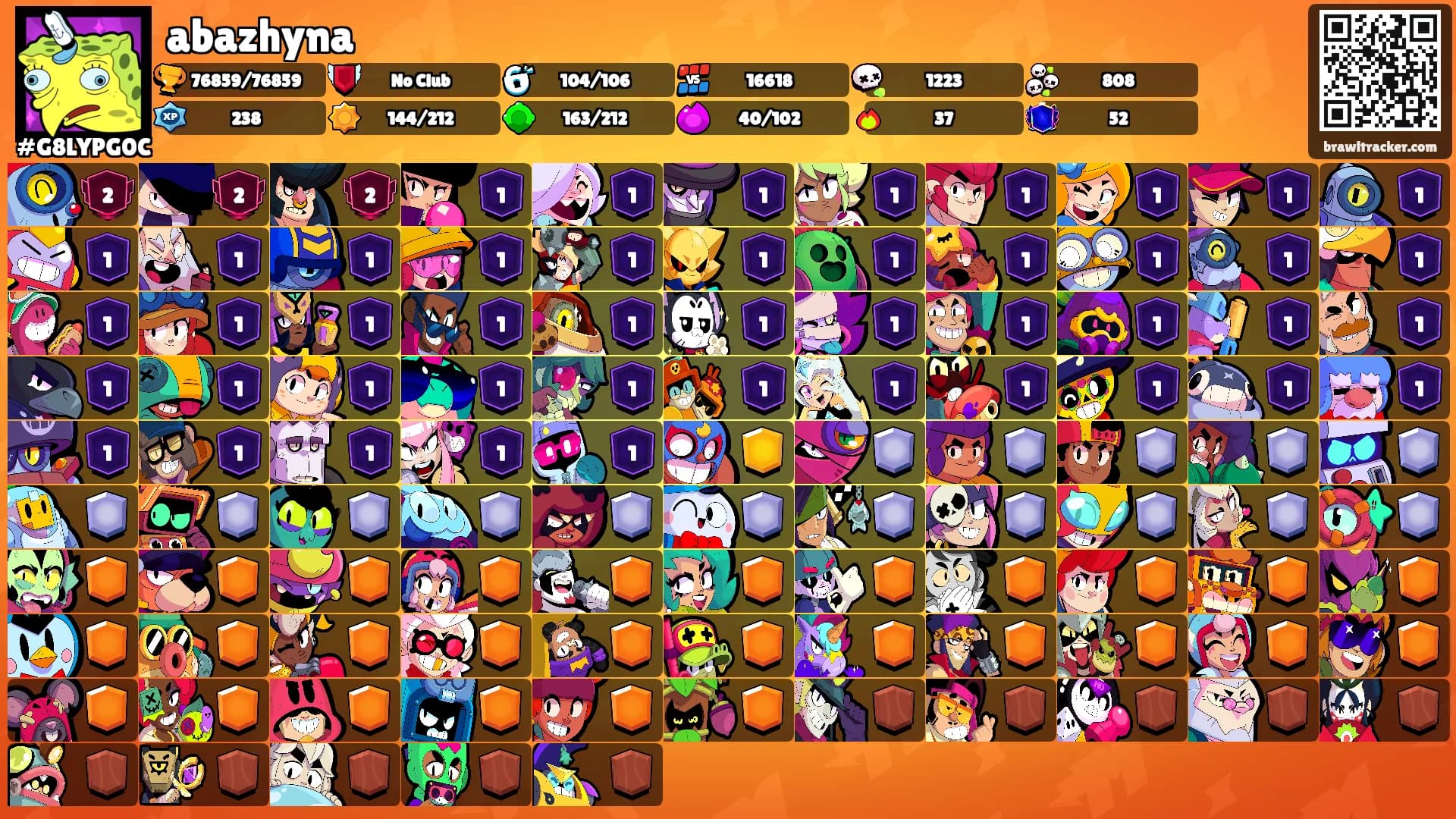 abazhyna's Ranks