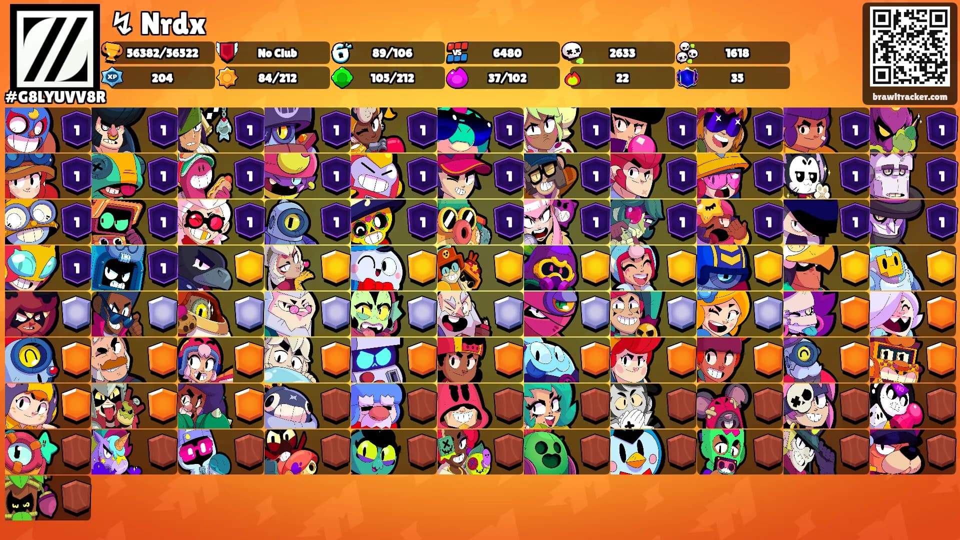 ↯ Nrdx's Ranks