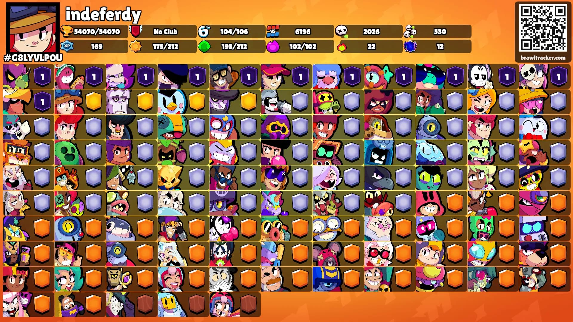 indeferdy's Ranks