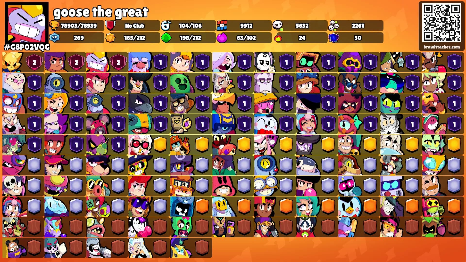 goose the great's Ranks