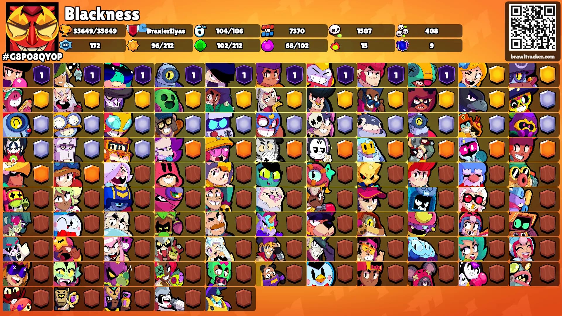 Blackness's Ranks