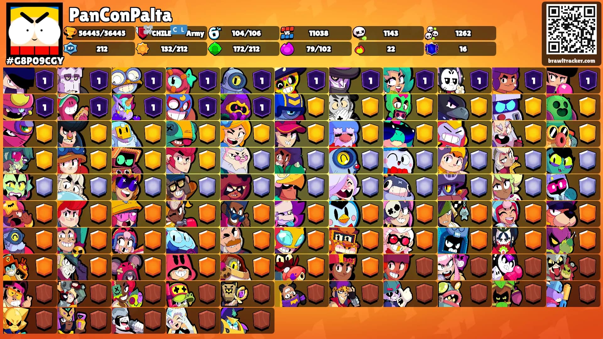 PanConPalta's Ranks