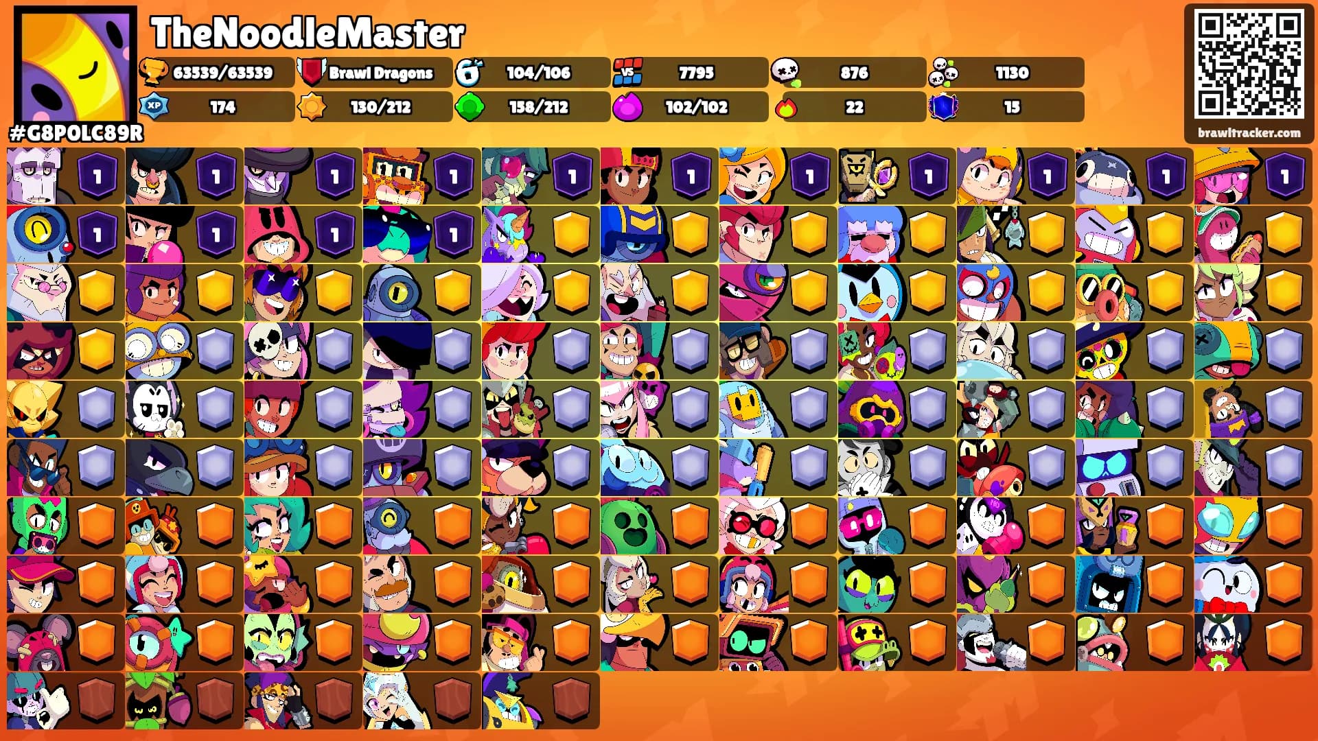 TheNoodleMaster's Ranks