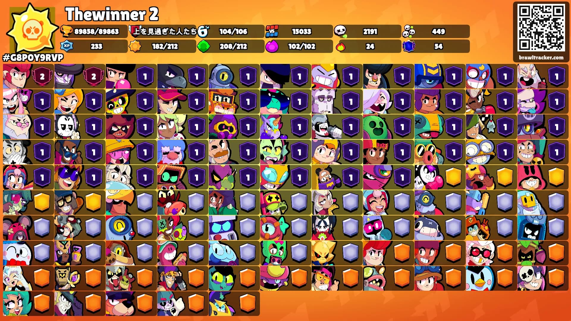 Thewinner 2's Ranks