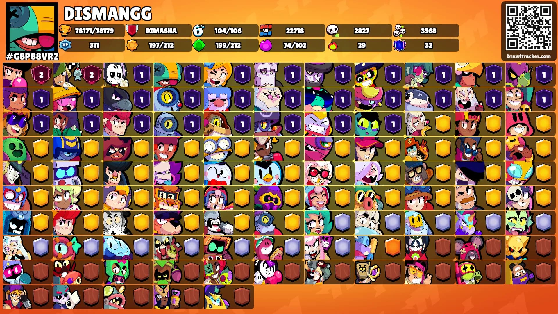 DISMANGG's Ranks