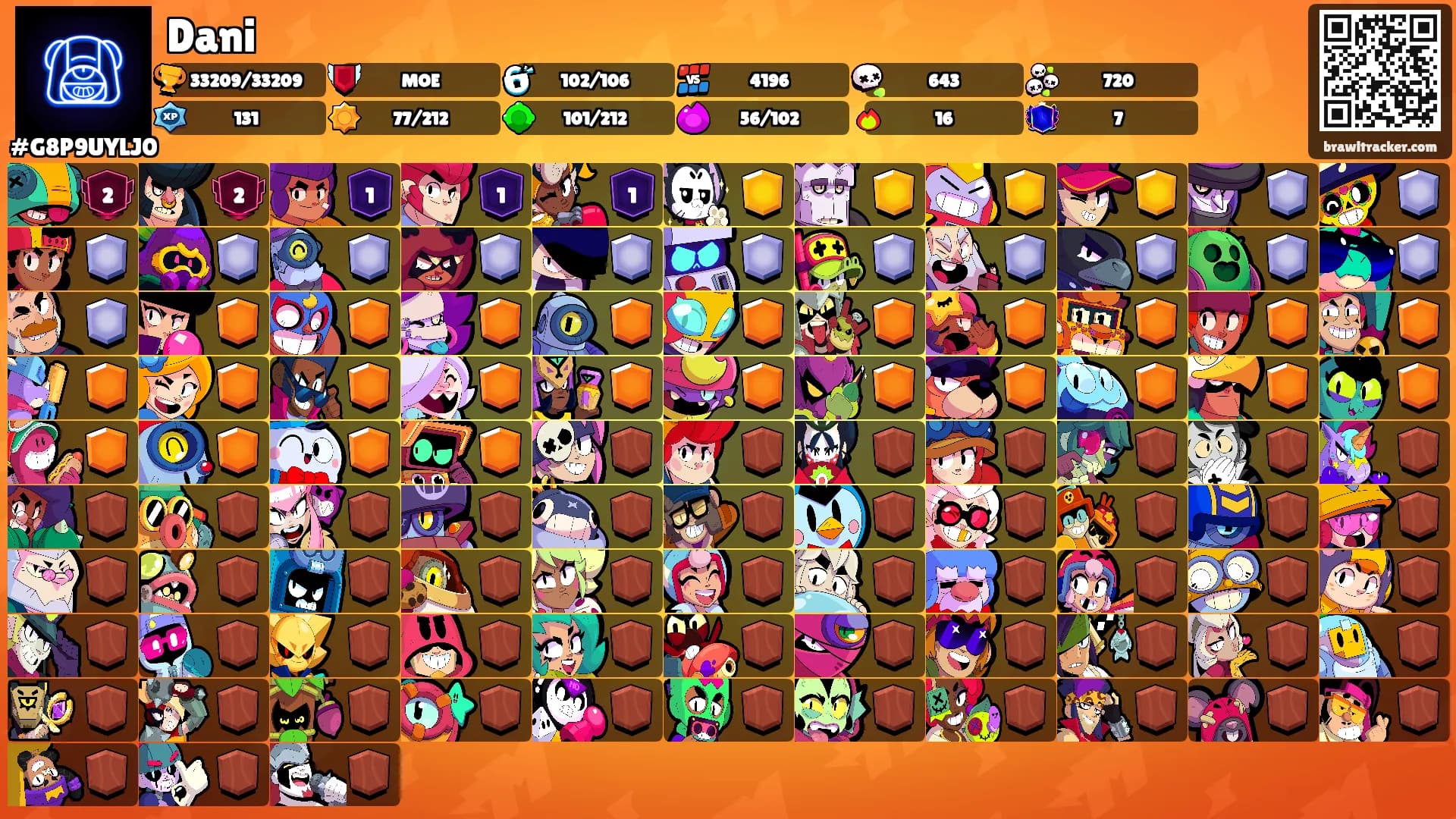 Dani's Ranks