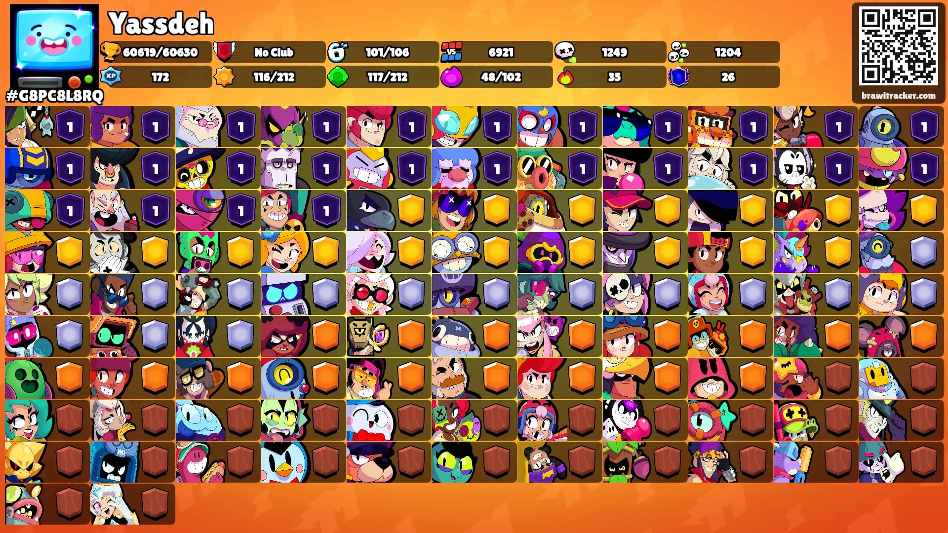 Yassdeh's Ranks