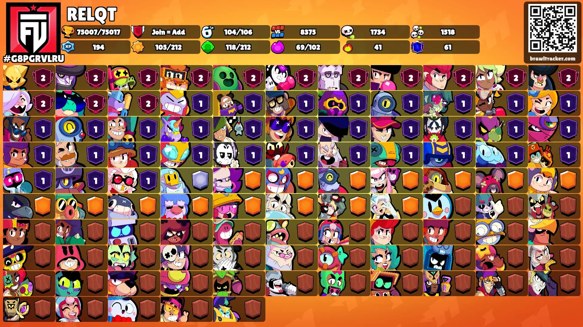 RELQT's Ranks