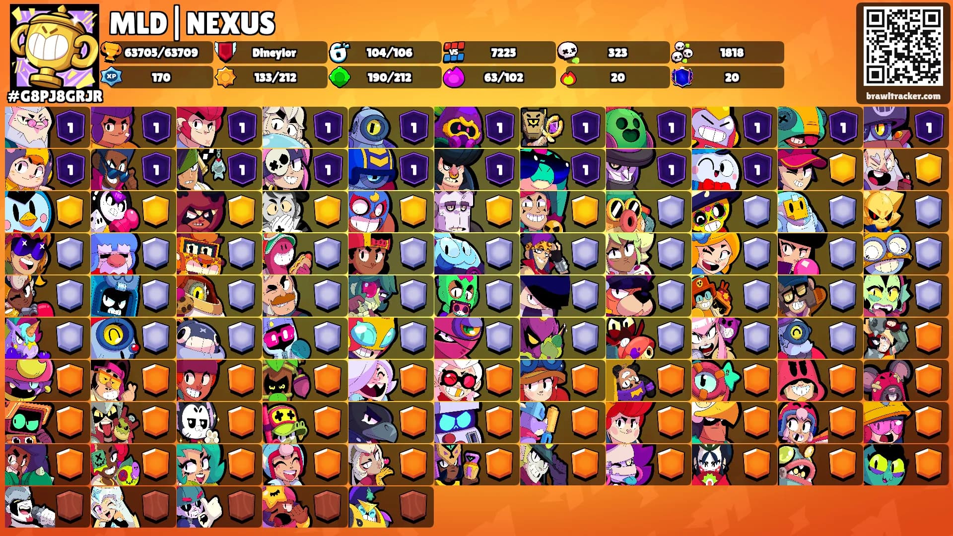 MLD|NEXUS's Ranks