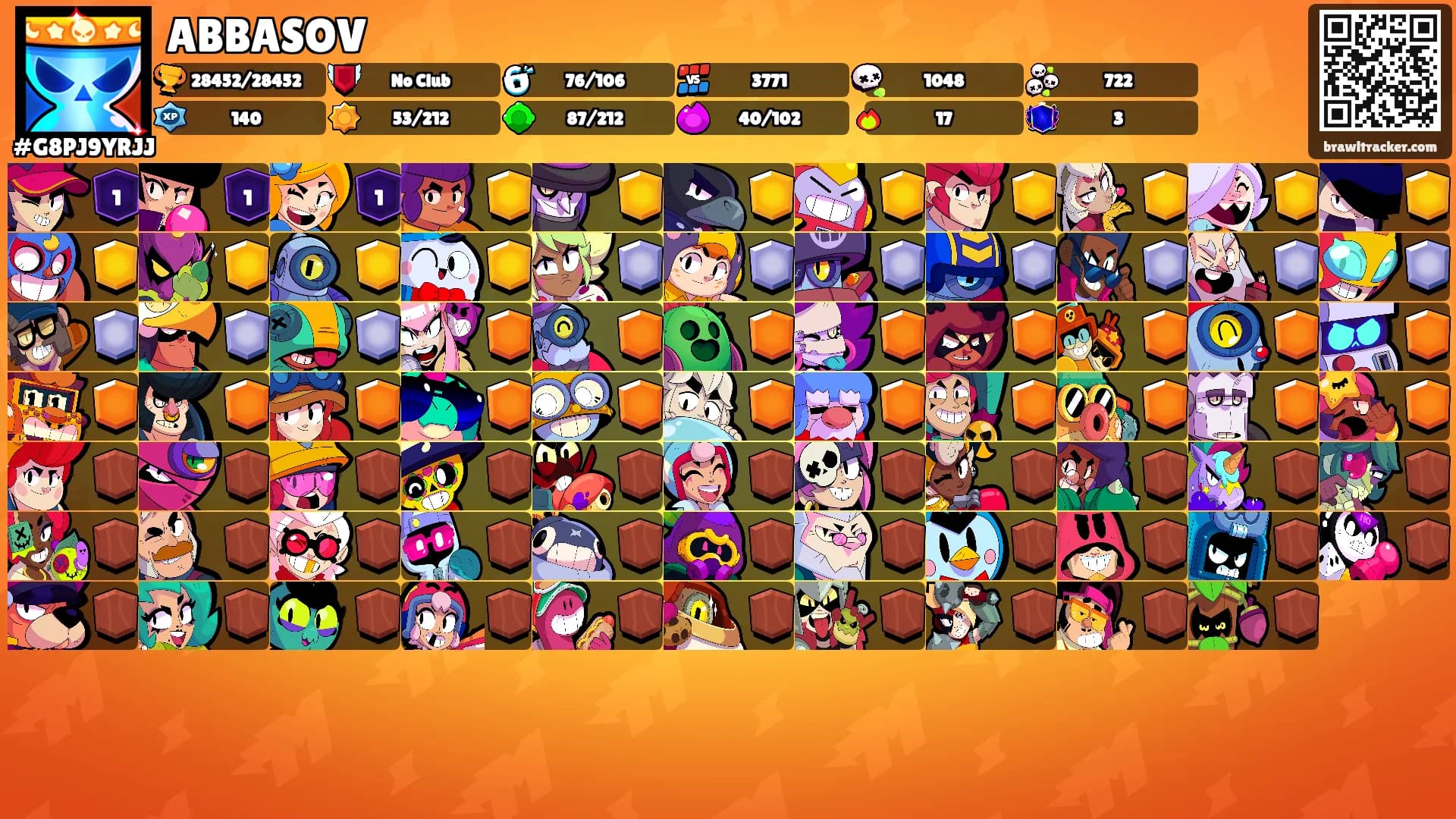 ABBASOV's Ranks