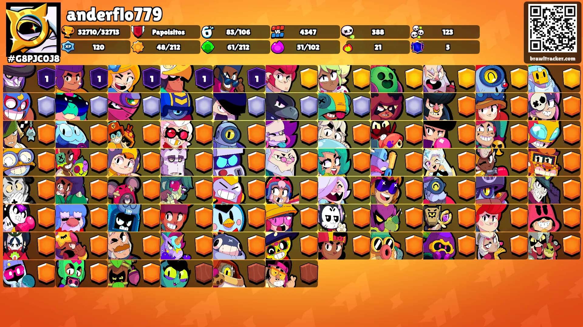 anderflo779's Ranks