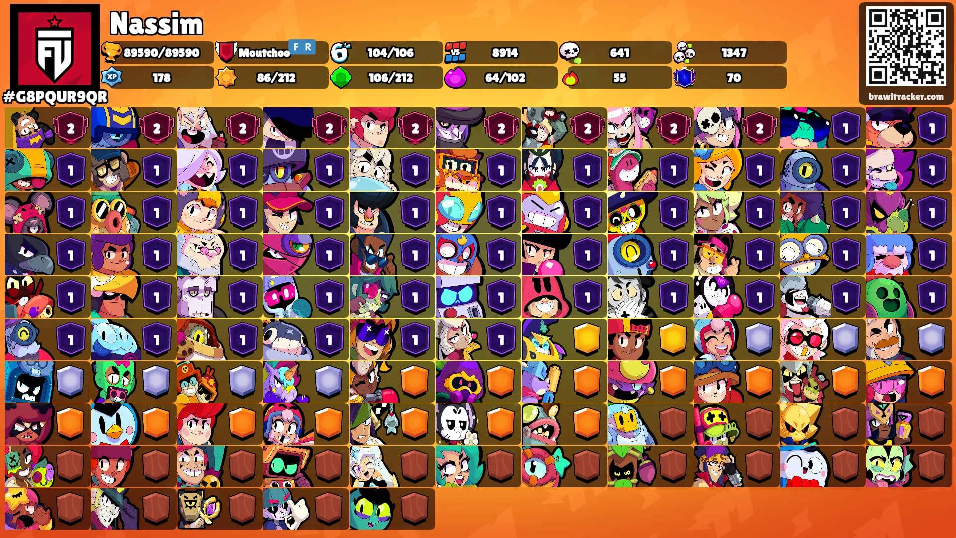 Nassim's Ranks