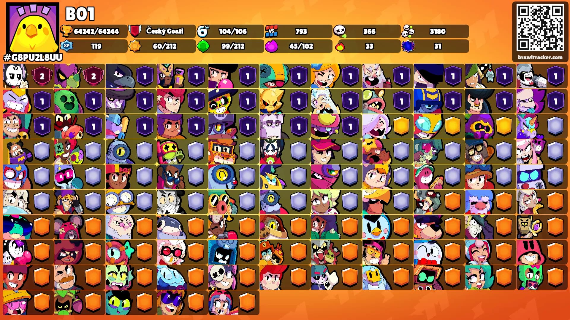 B01's Ranks
