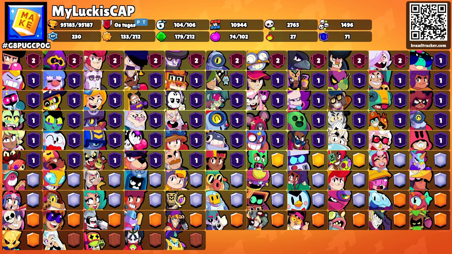 MyLuckisCAP's Ranks