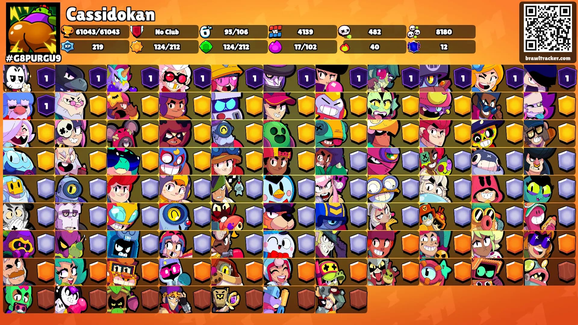 Cassidokan's Ranks