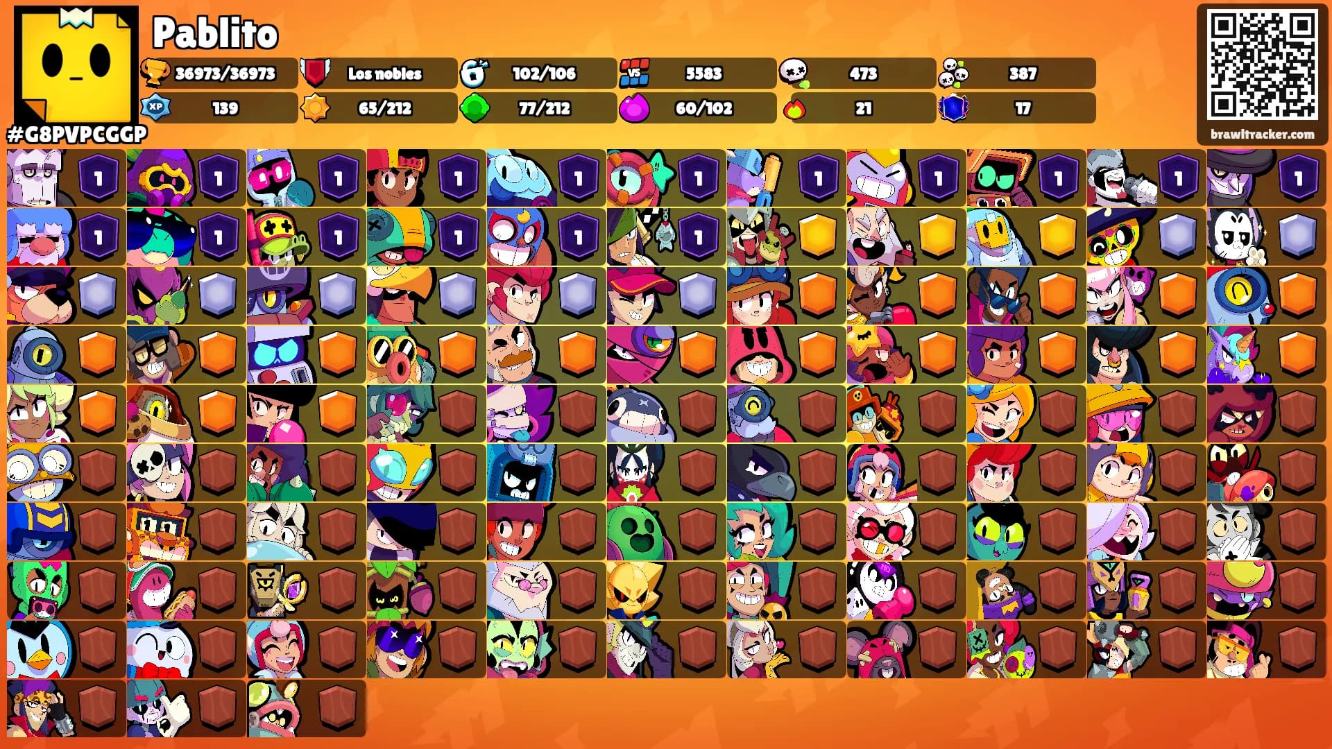 Pablito's Ranks