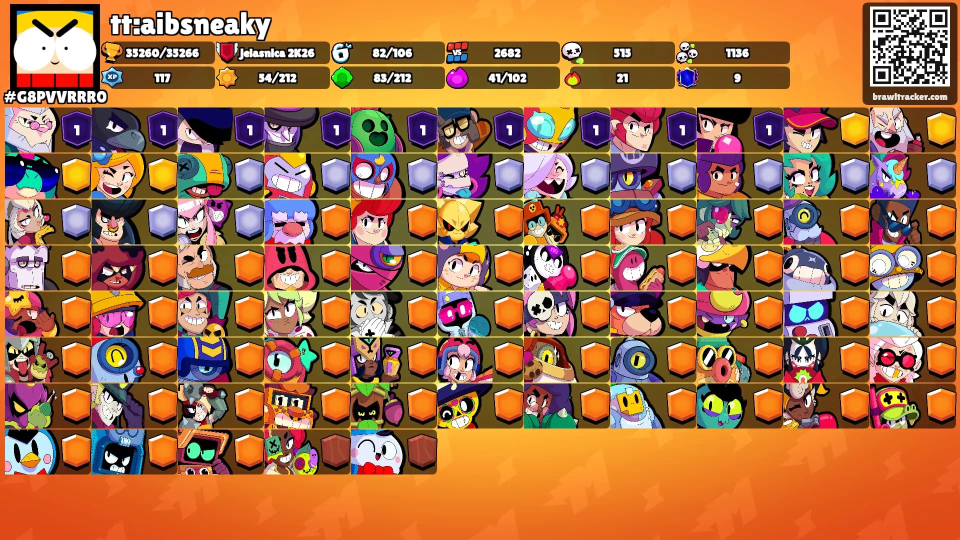 tt:aibsneaky's Ranks