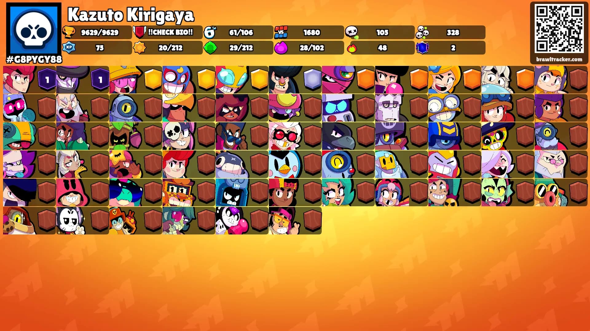 Kazuto Kirigaya's Ranks