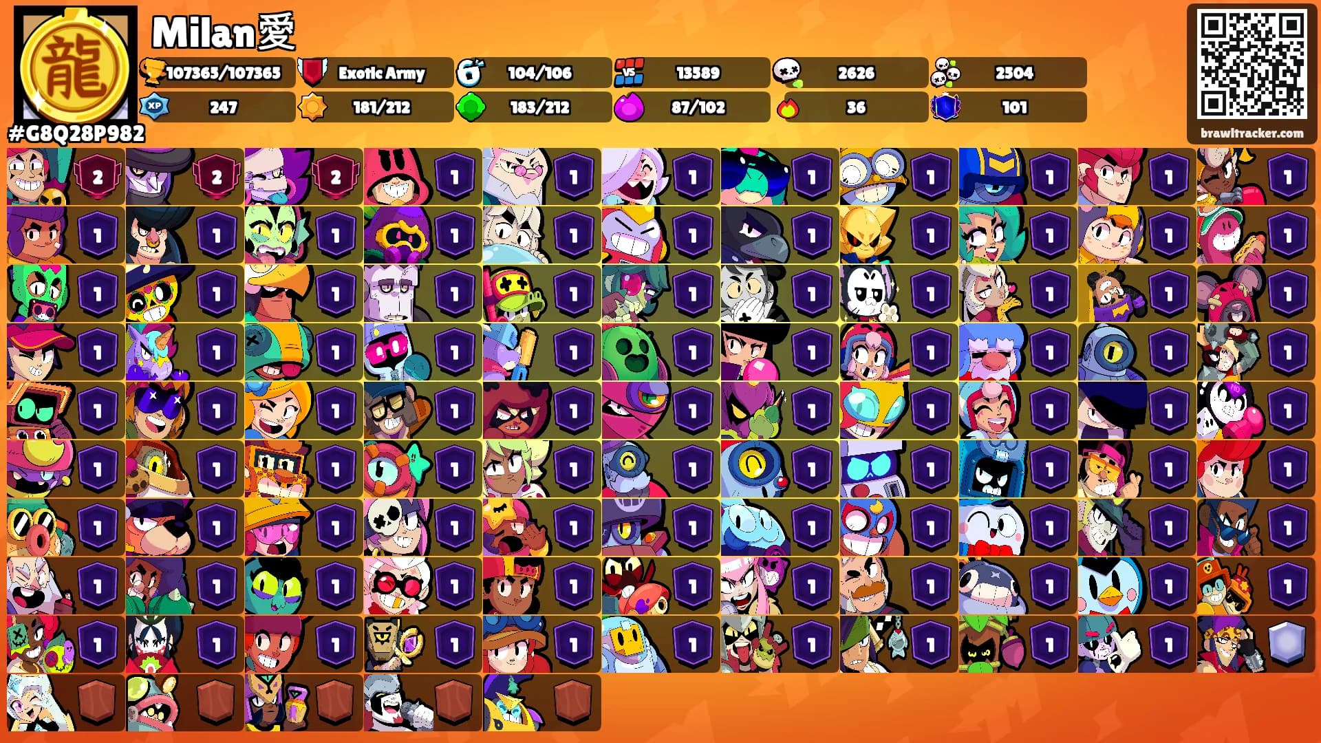 Milan愛's Ranks