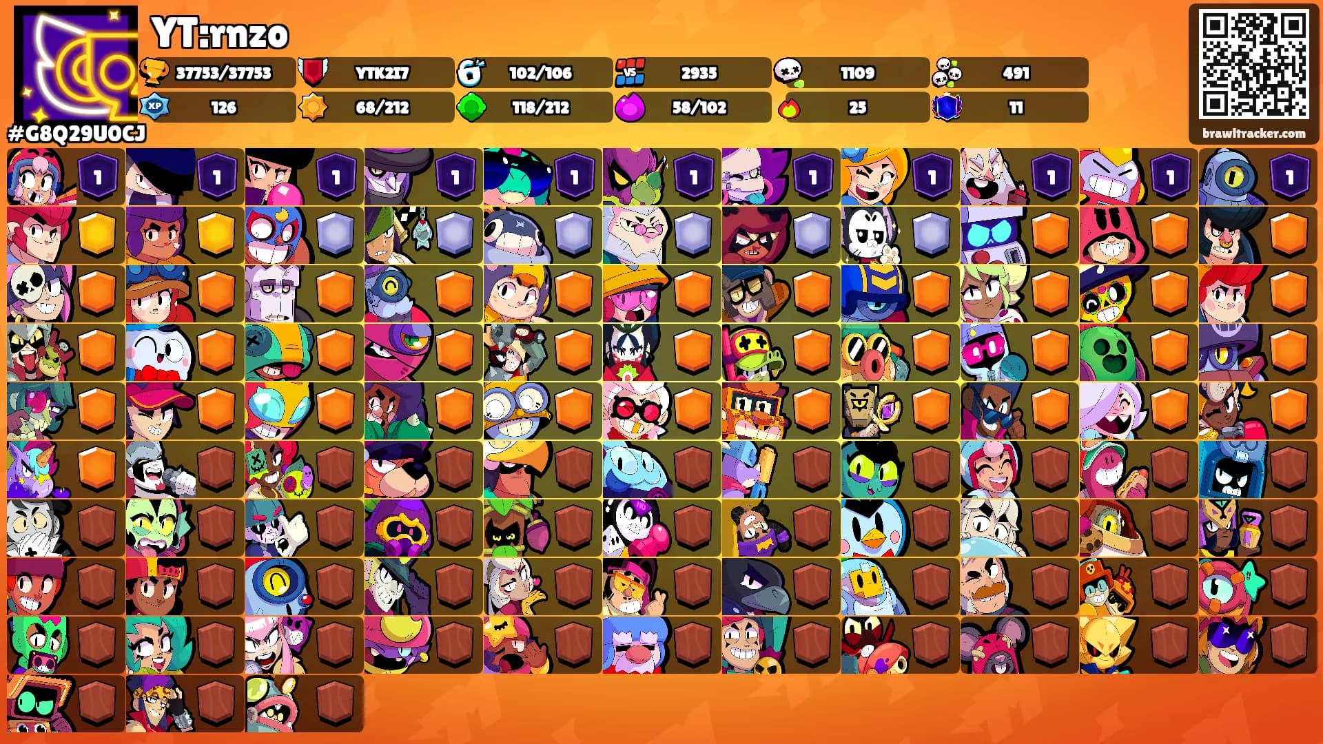 YT:rnzo's Ranks