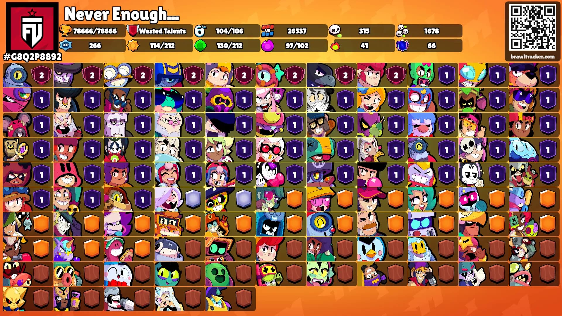 Never Enough...'s Ranks