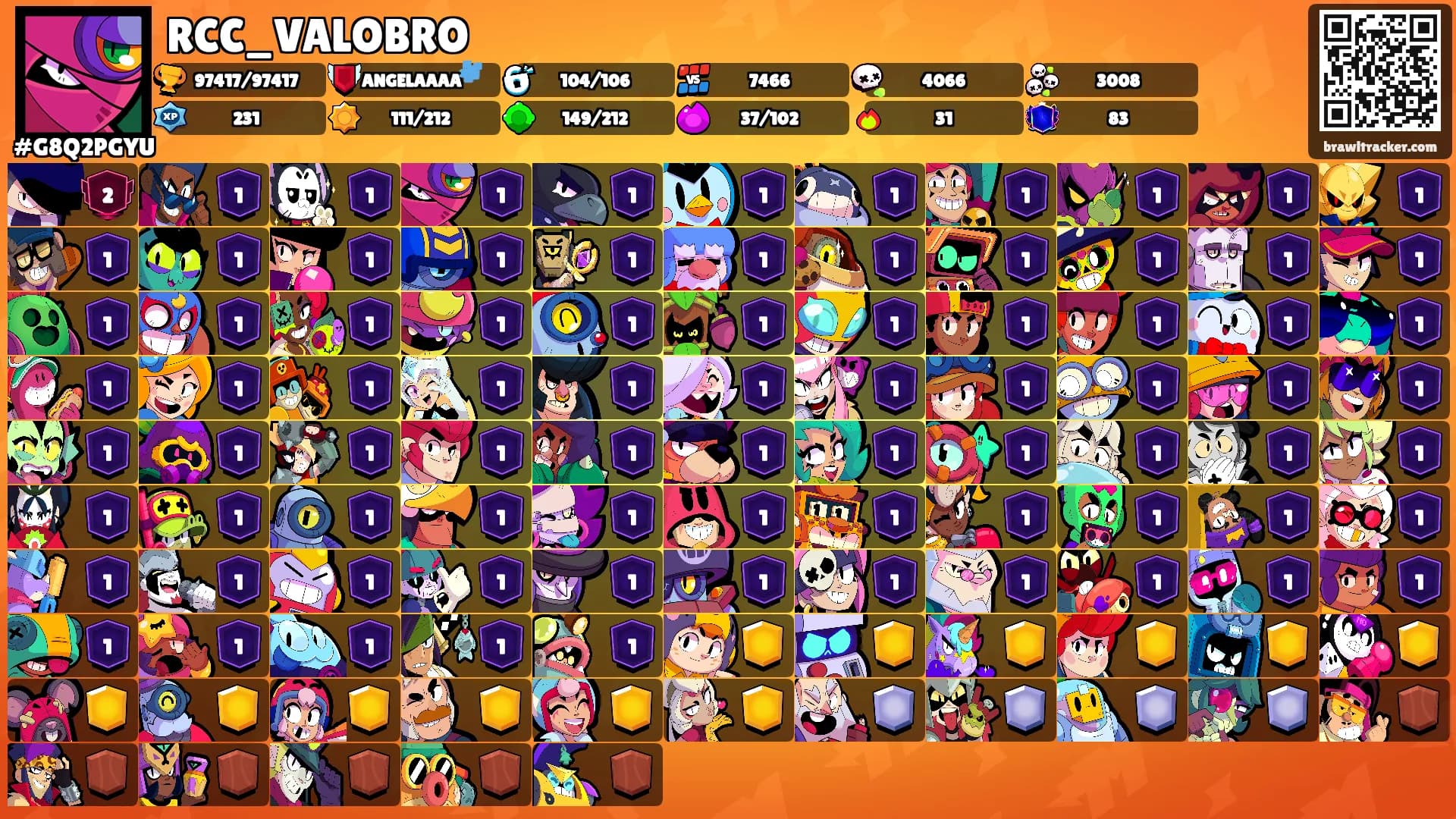 RCC_VALOBRO's Ranks