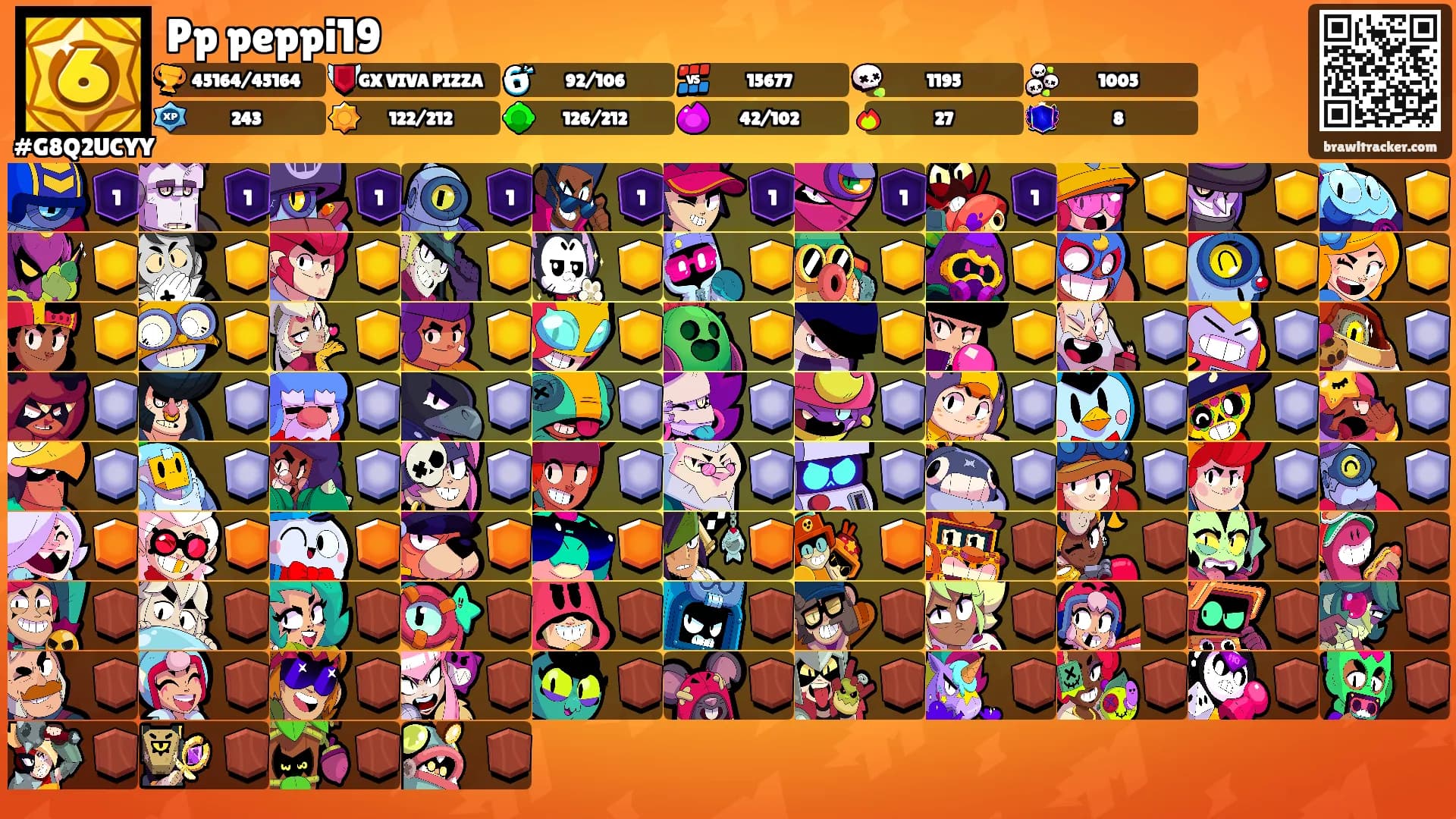 Pp peppi19's Ranks