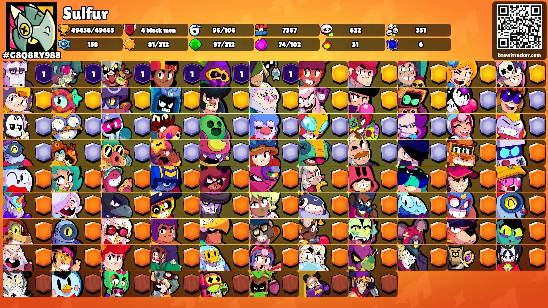 Sulfur's Ranks