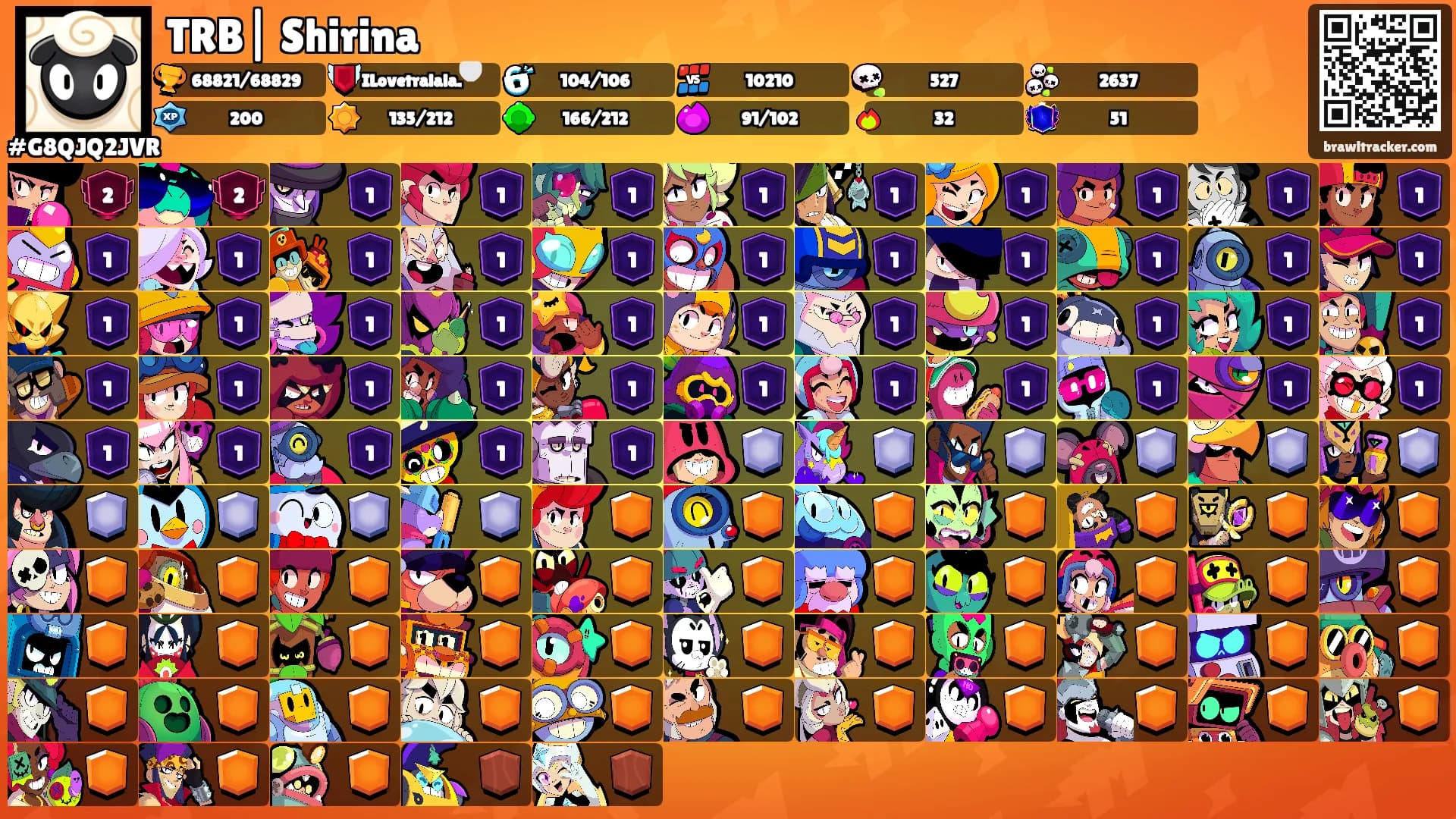 TRB| Shirina's Ranks