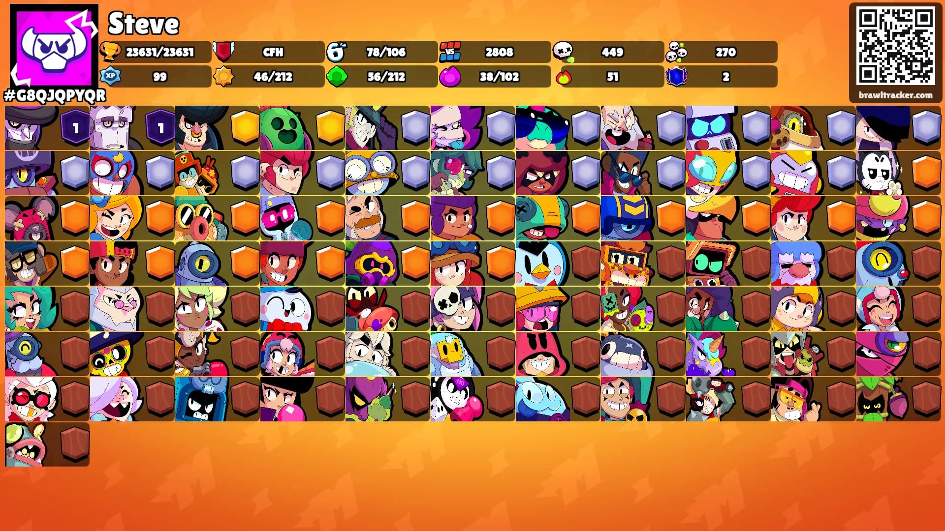 Steve's Ranks