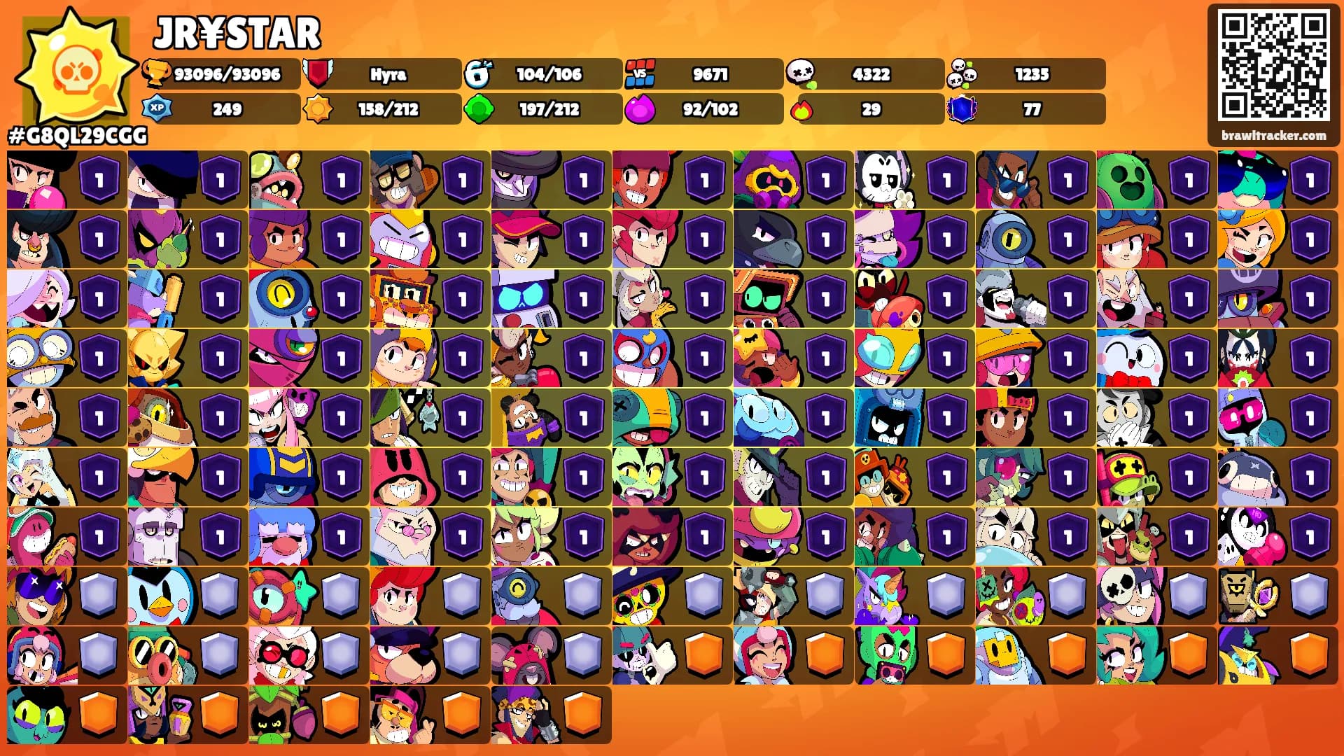 JR¥STAR's Ranks