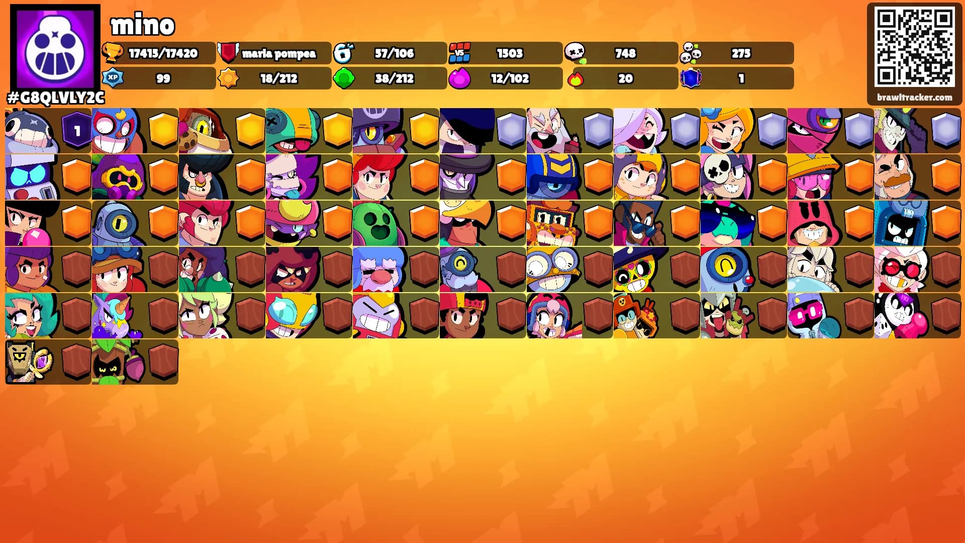 mino's Ranks